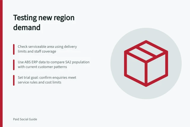 Testing new region demand: Check serviceable area using delivery limits and staff coverage; Use ABS ERP data to compare SA2 population with current customer patterns; Set trial goal: confirm enquiries meet service rules and cost limits. Assessing whether a new region has enough demand