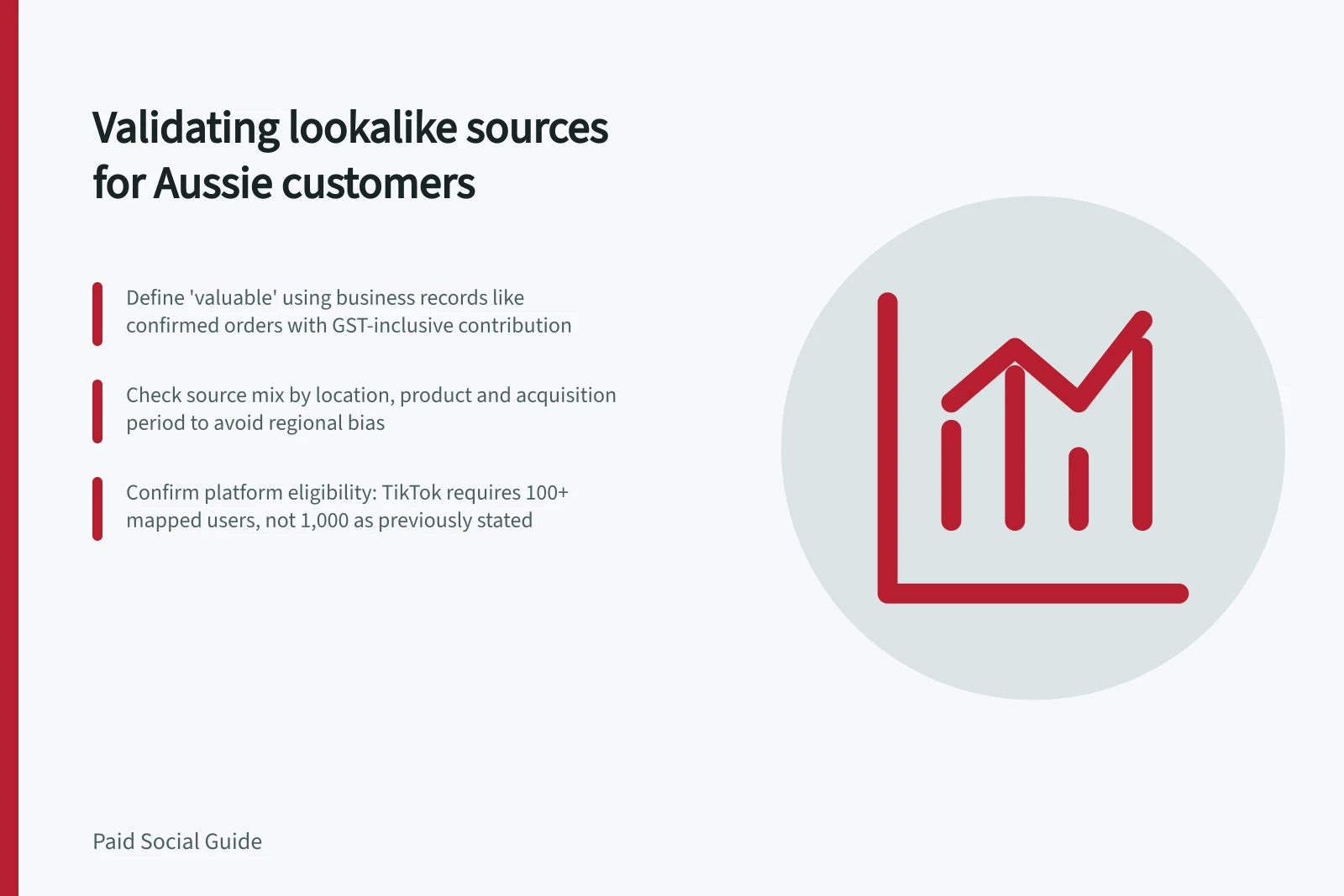 Validating lookalike sources for Aussie customers: Define 'valuable' using business records like confirmed orders with GST-inclusive contribution; Check source mix by location, product and acquisition period to avoid regional bias; Confirm platform eligibility: TikTok requires 100+ mapped users, not 1,000 as previously stated