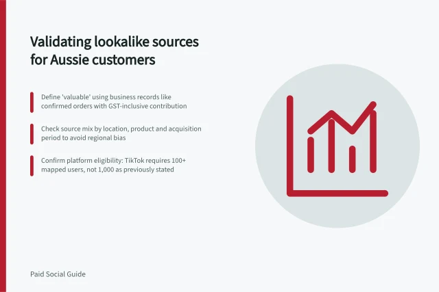Validating lookalike sources for Aussie customers: Define 'valuable' using business records like confirmed orders with GST-inclusive contribution; Check source mix by location, product and acquisition period to avoid regional bias; Confirm platform eligibility: TikTok requires 100+ mapped users, not 1,000 as previously stated. Checking whether a lookalike source represents valuable customers