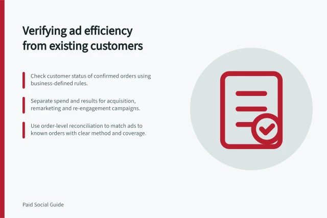 Verifying ad efficiency from existing customers: Check customer status of confirmed orders using business-defined rules.; Separate spend and results for acquisition, remarketing and re-engagement campaigns.; Use order-level reconciliation to match ads to known orders with clear method and coverage. Checking whether reported efficiency comes from existing customers