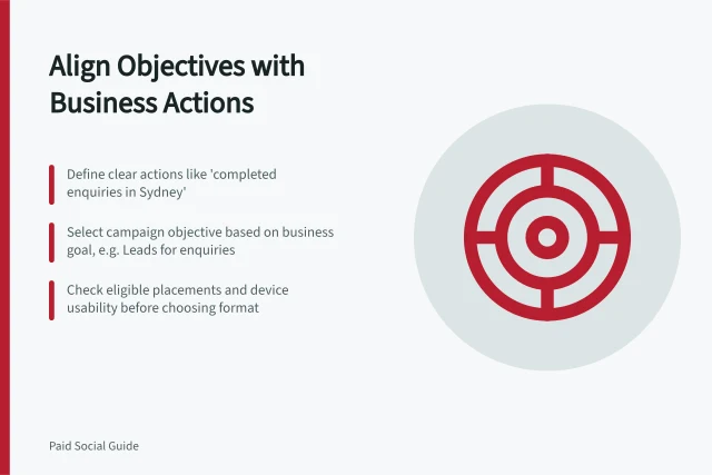 Align Objectives with Business Actions: Define clear actions like 'completed enquiries in Sydney'; Select campaign objective based on business goal, e.g. Leads for enquiries; Check eligible placements and device usability before choosing format. Choosing a paid social objective before selecting placements