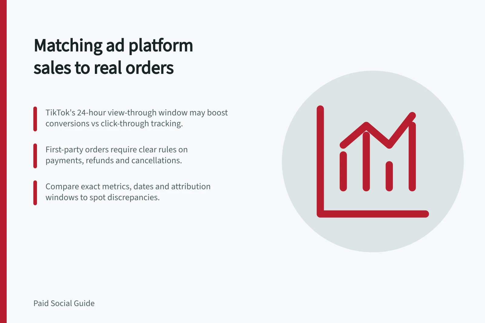 Matching ad platform sales to real orders: TikTok's 24-hour view-through window may boost conversions vs click-through tracking.; First-party orders require clear rules on payments, refunds and cancellations.; Compare exact metrics, dates and attribution windows to spot discrepancies.