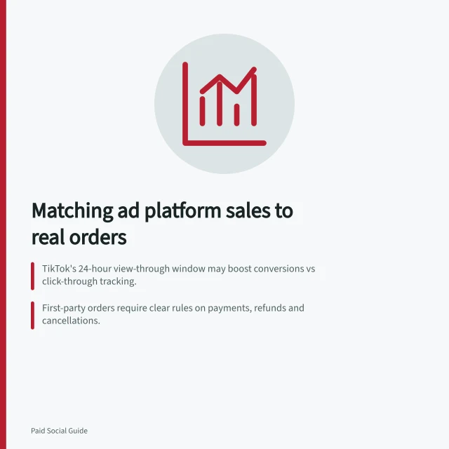 Matching ad platform sales to real orders: TikTok's 24-hour view-through window may boost conversions vs click-through tracking.; First-party orders require clear rules on payments, refunds and cancellations.; Compare exact metrics, dates and attribution windows to spot discrepancies. Comparing platform-reported results with first-party sales