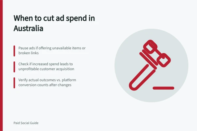 When to cut ad spend in Australia: Pause ads if offering unavailable items or broken links; Check if increased spend leads to unprofitable customer acquisition; Verify actual outcomes vs. platform conversion counts after changes. Deciding when to reduce spend instead of chasing volume