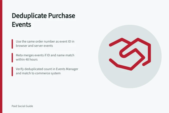 Deduplicate Purchase Events: Use the same order number as event ID in browser and server events; Meta merges events if ID and name match within 48 hours; Verify deduplicated count in Events Manager and match to commerce system. Deduplicating purchase events from two data sources