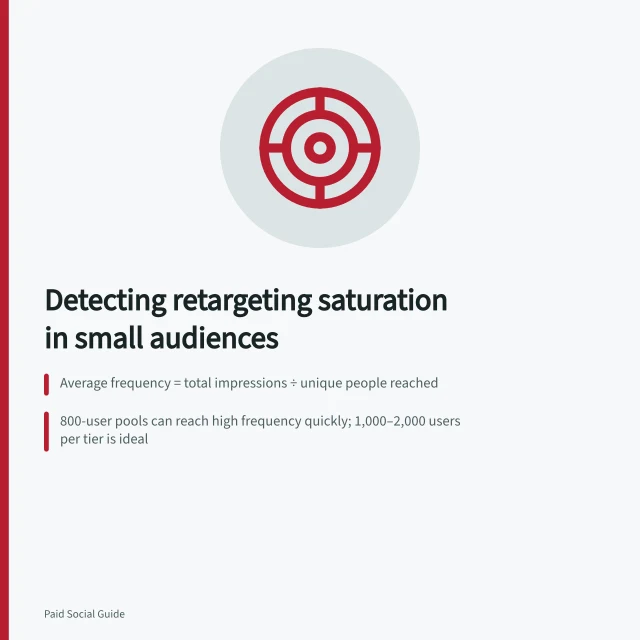 Detecting retargeting saturation in small audiences: Average frequency = total impressions ÷ unique people reached; 800-user pools can reach high frequency quickly; 1,000–2,000 users per tier is ideal; Use Meta Ads Manager to track frequency, CPA, and recent entrant share. Detecting retargeting saturation in a small audience