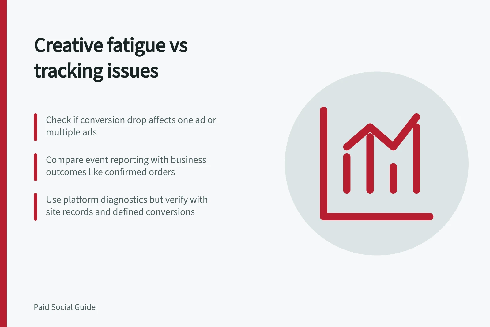 Creative fatigue vs tracking issues: Check if conversion drop affects one ad or multiple ads; Compare event reporting with business outcomes like confirmed orders; Use platform diagnostics but verify with site records and defined conversions