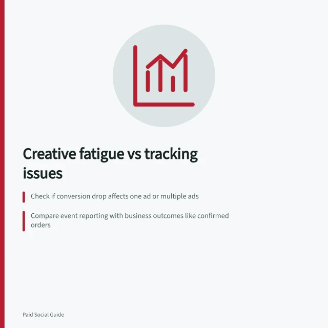 Creative fatigue vs tracking issues: Check if conversion drop affects one ad or multiple ads; Compare event reporting with business outcomes like confirmed orders; Use platform diagnostics but verify with site records and defined conversions. Distinguishing creative fatigue from a tracking problem