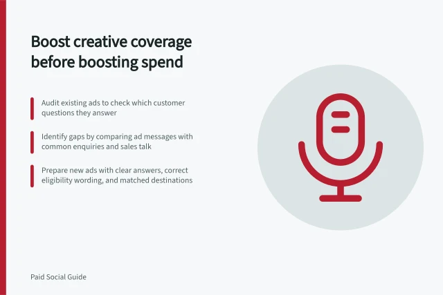 Boost creative coverage before boosting spend: Audit existing ads to check which customer questions they answer; Identify gaps by comparing ad messages with common enquiries and sales talk; Prepare new ads with clear answers, correct eligibility wording, and matched destinations. Expanding creative coverage before simply increasing spend