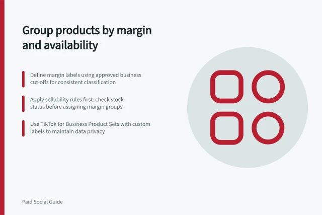 Group products by margin and availability: Define margin labels using approved business cut-offs for consistent classification; Apply sellability rules first: check stock status before assigning margin groups; Use TikTok for Business Product Sets with custom labels to maintain data privacy. Grouping catalogue products by margin and availability
