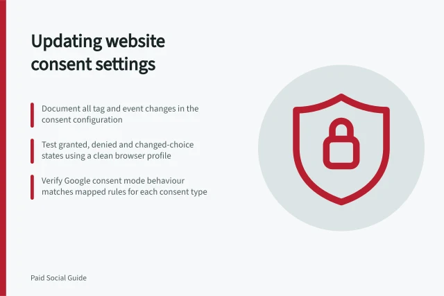 Updating website consent settings: Document all tag and event changes in the consent configuration; Test granted, denied and changed-choice states using a clean browser profile; Verify Google consent mode behaviour matches mapped rules for each consent type. Handling changes to a website's consent settings