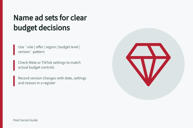 Name ad sets for clear budget decisions: Use `role | offer | region | budget level | version` pattern; Check Meta or TikTok settings to match actual budget controls; Record version changes with date, settings and reason in a register. Naming ad sets so budget decisions remain understandable
