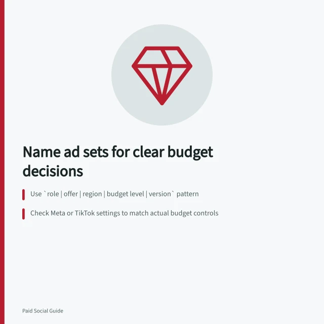 Name ad sets for clear budget decisions: Use `role | offer | region | budget level | version` pattern; Check Meta or TikTok settings to match actual budget controls; Record version changes with date, settings and reason in a register. Naming ad sets so budget decisions remain understandable