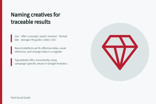 Naming creatives for traceable results: Use `offer | concept | asset | revision` format like `storage | fit-guide | video | v02`; Record platform ad ID, effective dates, asset reference, and change notes in a register; Tag website URLs consistently using campaign-specific values in Google Analytics. Naming creative variants so results can be traced