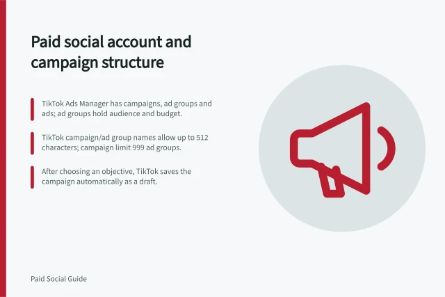 Paid social account and campaign structure: TikTok Ads Manager has campaigns, ad groups and ads; ad groups hold audience and budget.; TikTok campaign/ad group names allow up to 512 characters; campaign limit 999 ad groups.; After choosing an objective, TikTok saves the campaign automatically as a draft. Paid social account and campaign structure