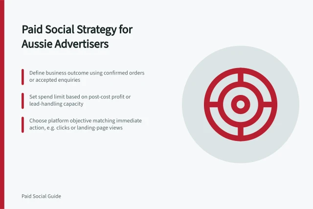 Paid Social Strategy for Aussie Advertisers: Define business outcome using confirmed orders or accepted enquiries; Set spend limit based on post-cost profit or lead-handling capacity; Choose platform objective matching immediate action, e.g. clicks or landing-page views. Paid social campaign strategy for Australian advertisers