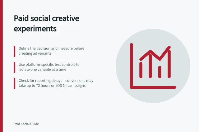 Paid social creative experiments: Define the decision and measure before creating ad variants; Use platform-specific test controls to isolate one variable at a time; Check for reporting delays—conversions may take up to 72 hours on iOS 14 campaigns. Paid social creative experiments