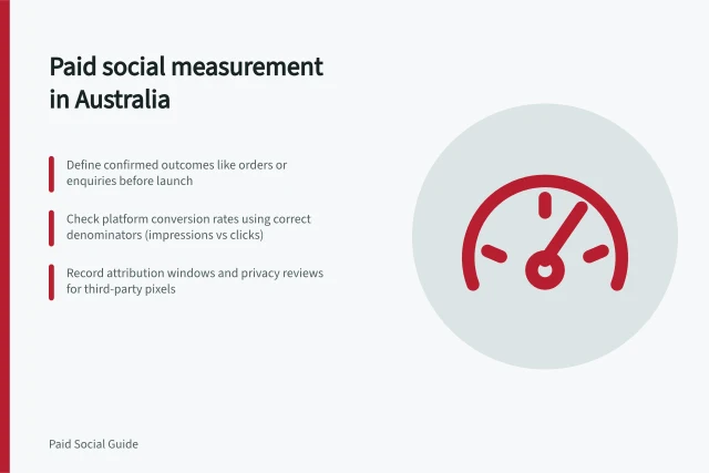 Paid social measurement in Australia: Define confirmed outcomes like orders or enquiries before launch; Check platform conversion rates using correct denominators (impressions vs clicks); Record attribution windows and privacy reviews for third-party pixels. Paid social measurement