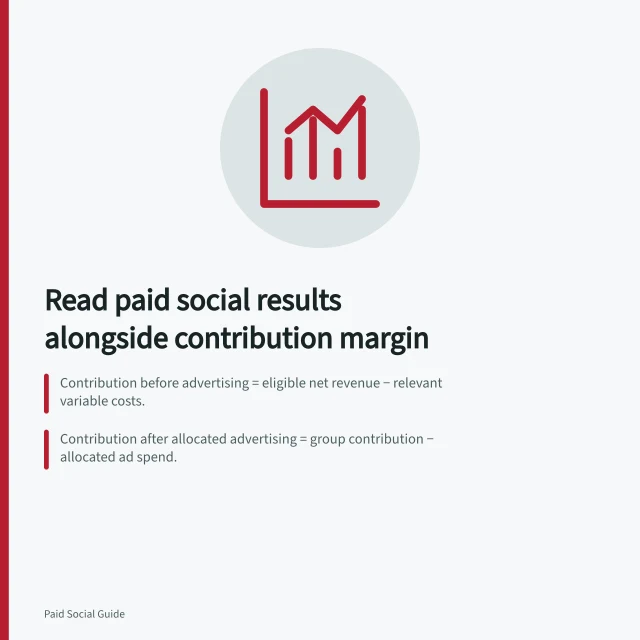 Read paid social results alongside contribution margin: Contribution before advertising = eligible net revenue − relevant variable costs.; Contribution after allocated advertising = group contribution − allocated ad spend.; Example: A$120 order, variable costs A$76, contribution A$44; A$35 ad spend leaves A$9. Reading paid social performance alongside contribution margin