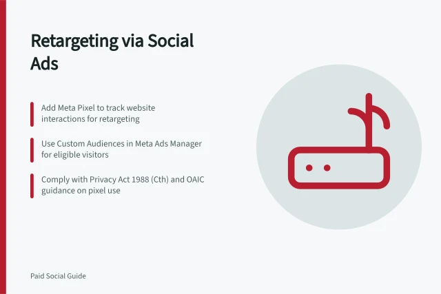 Retargeting via Social Ads: Add Meta Pixel to track website interactions for retargeting; Use Custom Audiences in Meta Ads Manager for eligible visitors; Comply with Privacy Act 1988 (Cth) and OAIC guidance on pixel use. Retargeting through social advertising
