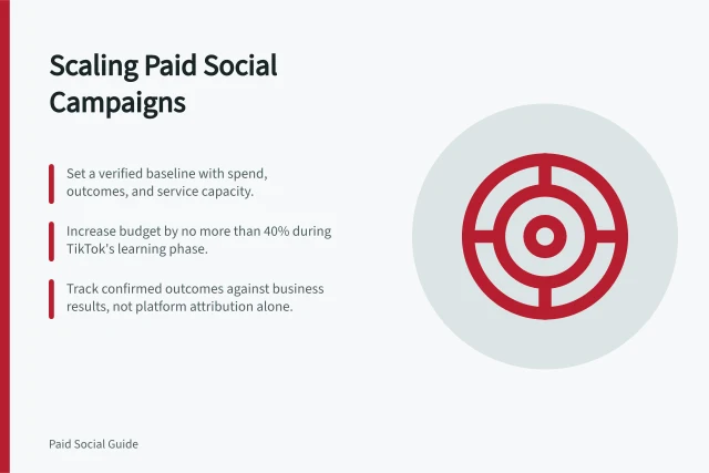 Scaling Paid Social Campaigns: Set a verified baseline with spend, outcomes, and service capacity.; Increase budget by no more than 40% during TikTok's learning phase.; Track confirmed outcomes against business results, not platform attribution alone. Scaling paid social campaigns