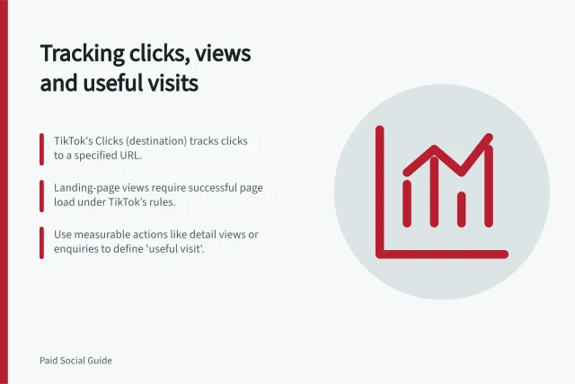 Tracking clicks, views and useful visits: TikTok's Clicks (destination) tracks clicks to a specified URL.; Landing-page views require successful page load under TikTok’s rules.; Use measurable actions like detail views or enquiries to define 'useful visit'. Separating clicks, landing-page views and useful visits