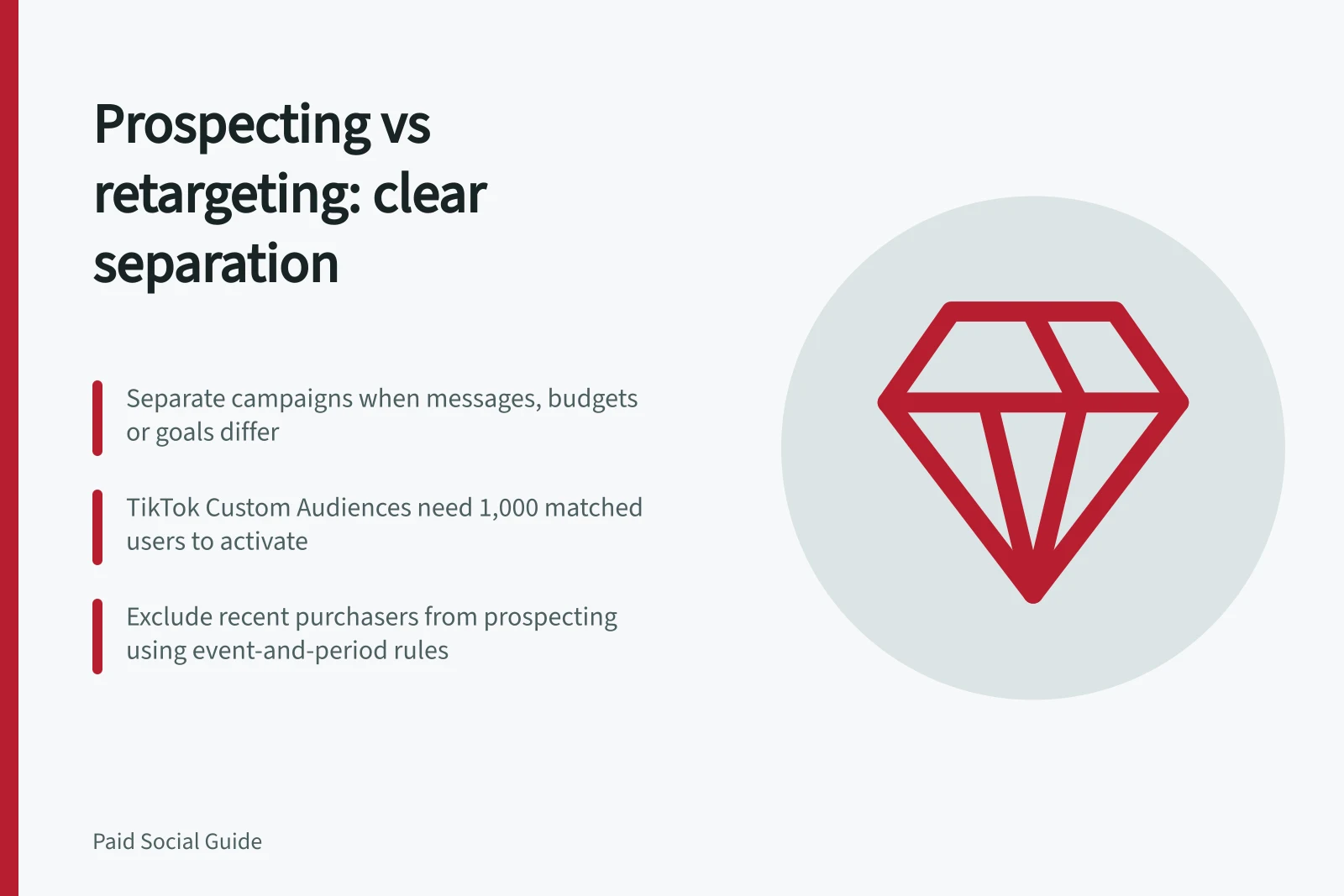 Prospecting vs retargeting: clear separation: Separate campaigns when messages, budgets or goals differ; TikTok Custom Audiences need 1,000 matched users to activate; Exclude recent purchasers from prospecting using event-and-period rules