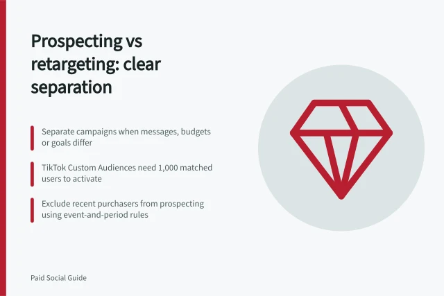 Prospecting vs retargeting: clear separation: Separate campaigns when messages, budgets or goals differ; TikTok Custom Audiences need 1,000 matched users to activate; Exclude recent purchasers from prospecting using event-and-period rules. Separating prospecting from retargeting campaigns