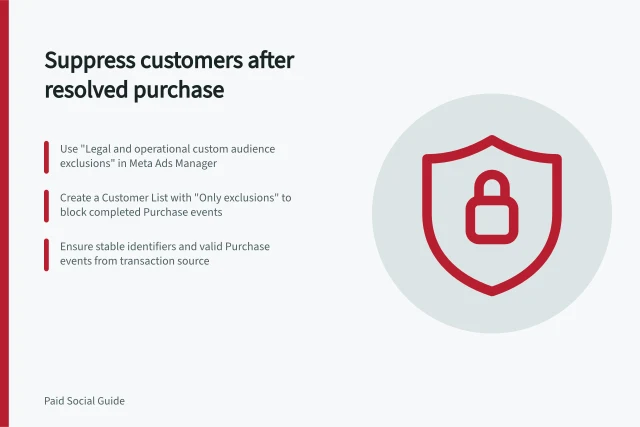 Suppress customers after resolved purchase: Use "Legal and operational custom audience exclusions" in Meta Ads Manager; Create a Customer List with "Only exclusions" to block completed Purchase events; Ensure stable identifiers and valid Purchase events from transaction source. Suppressing customers after a resolved purchase