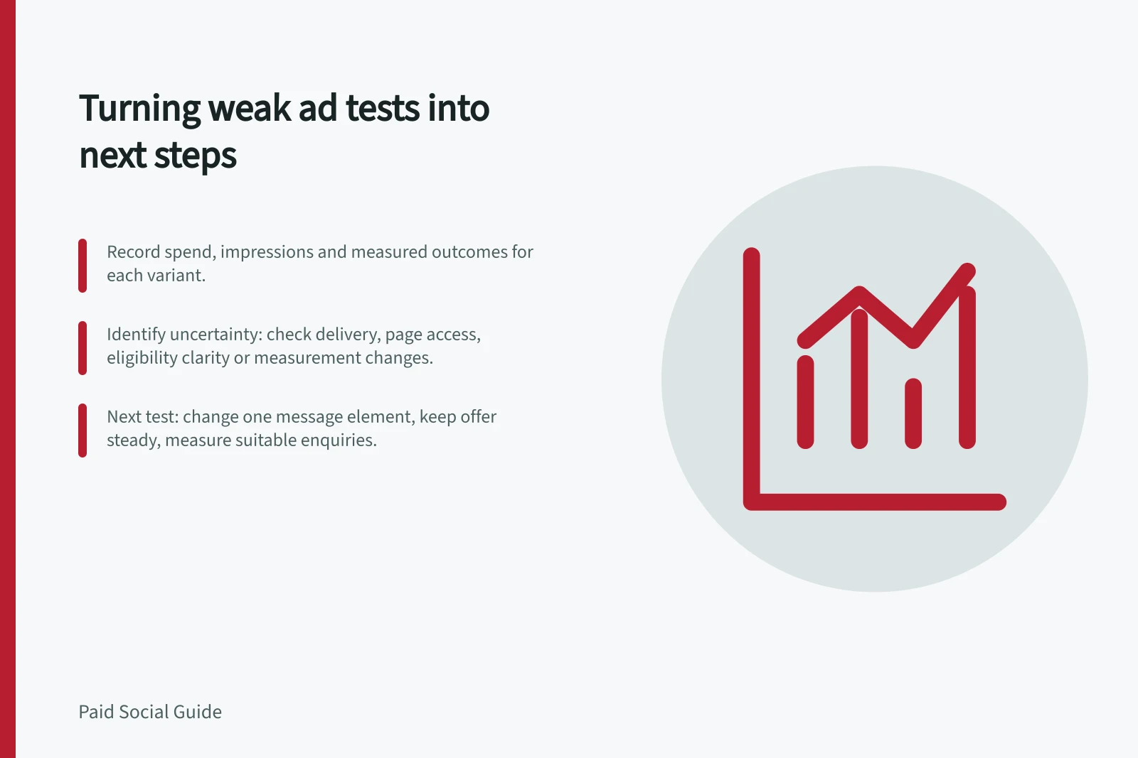 Turning weak ad tests into next steps: Record spend, impressions and measured outcomes for each variant.; Identify uncertainty: check delivery, page access, eligibility clarity or measurement changes.; Next test: change one message element, keep offer steady, measure suitable enquiries.