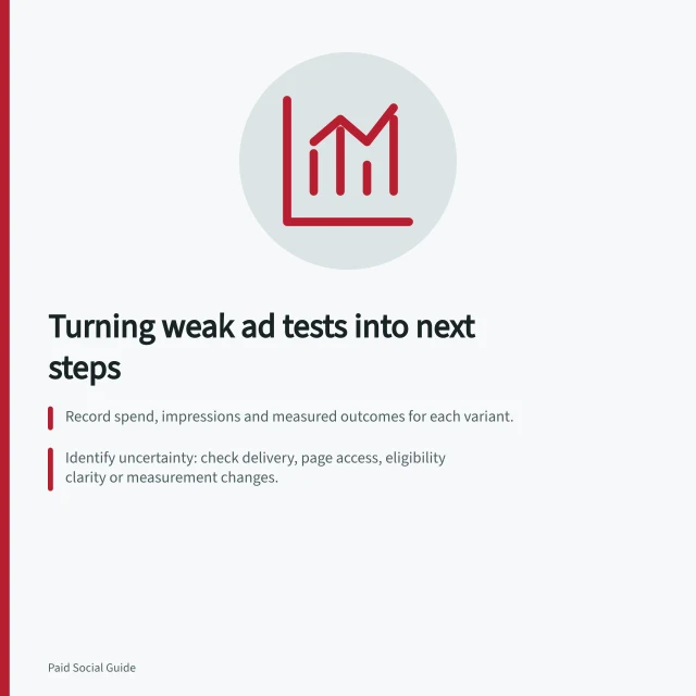 Turning weak ad tests into next steps: Record spend, impressions and measured outcomes for each variant.; Identify uncertainty: check delivery, page access, eligibility clarity or measurement changes.; Next test: change one message element, keep offer steady, measure suitable enquiries. Turning a weak ad test into a useful next hypothesis