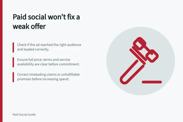 Paid social won’t fix a weak offer: Check if the ad reached the right audience and loaded correctly.; Ensure full price, terms and service availability are clear before commitment.; Correct misleading claims or unfulfillable promises before increasing spend. When paid social is unlikely to solve a weak offer